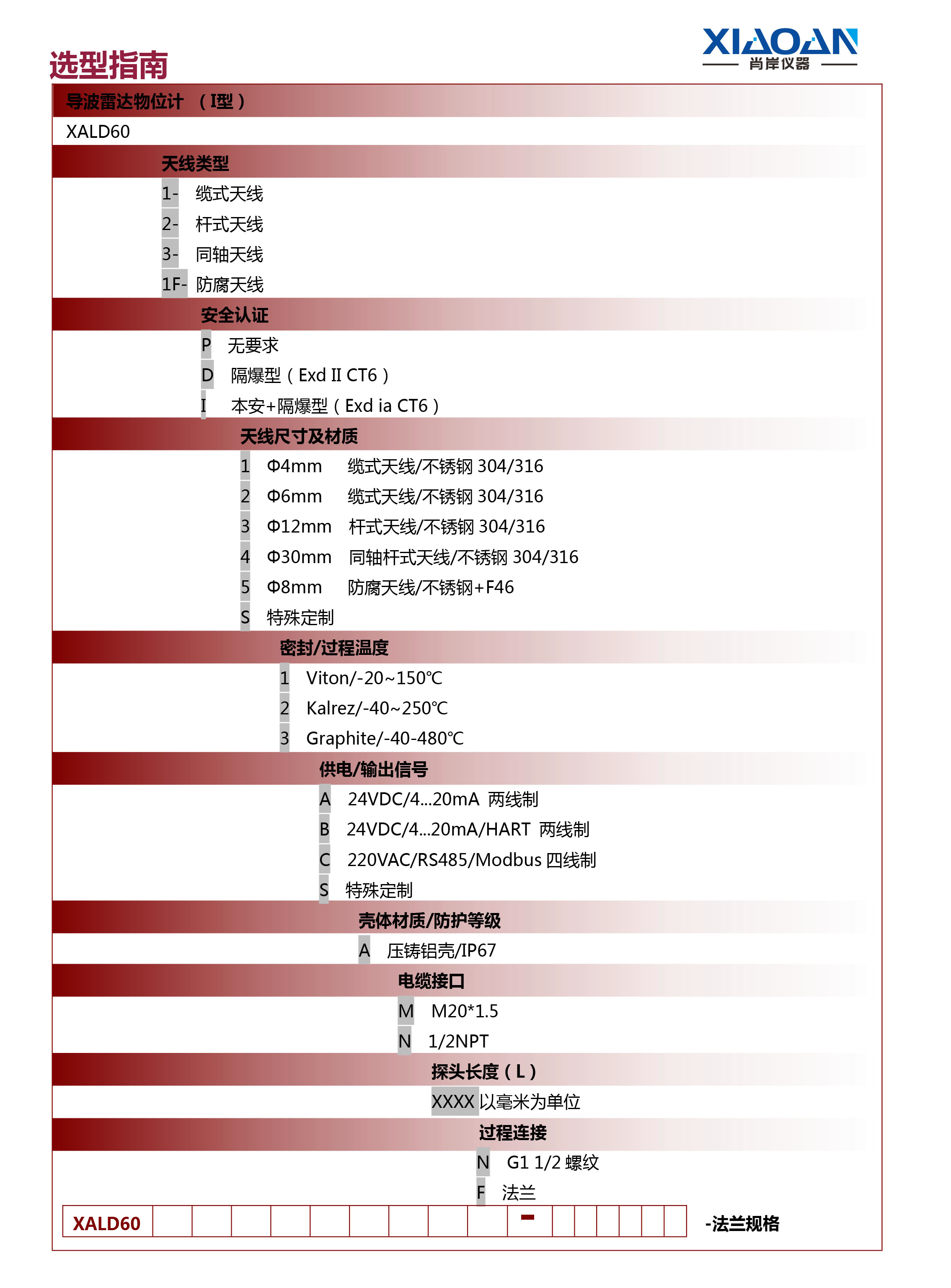 小导波选型表.jpg