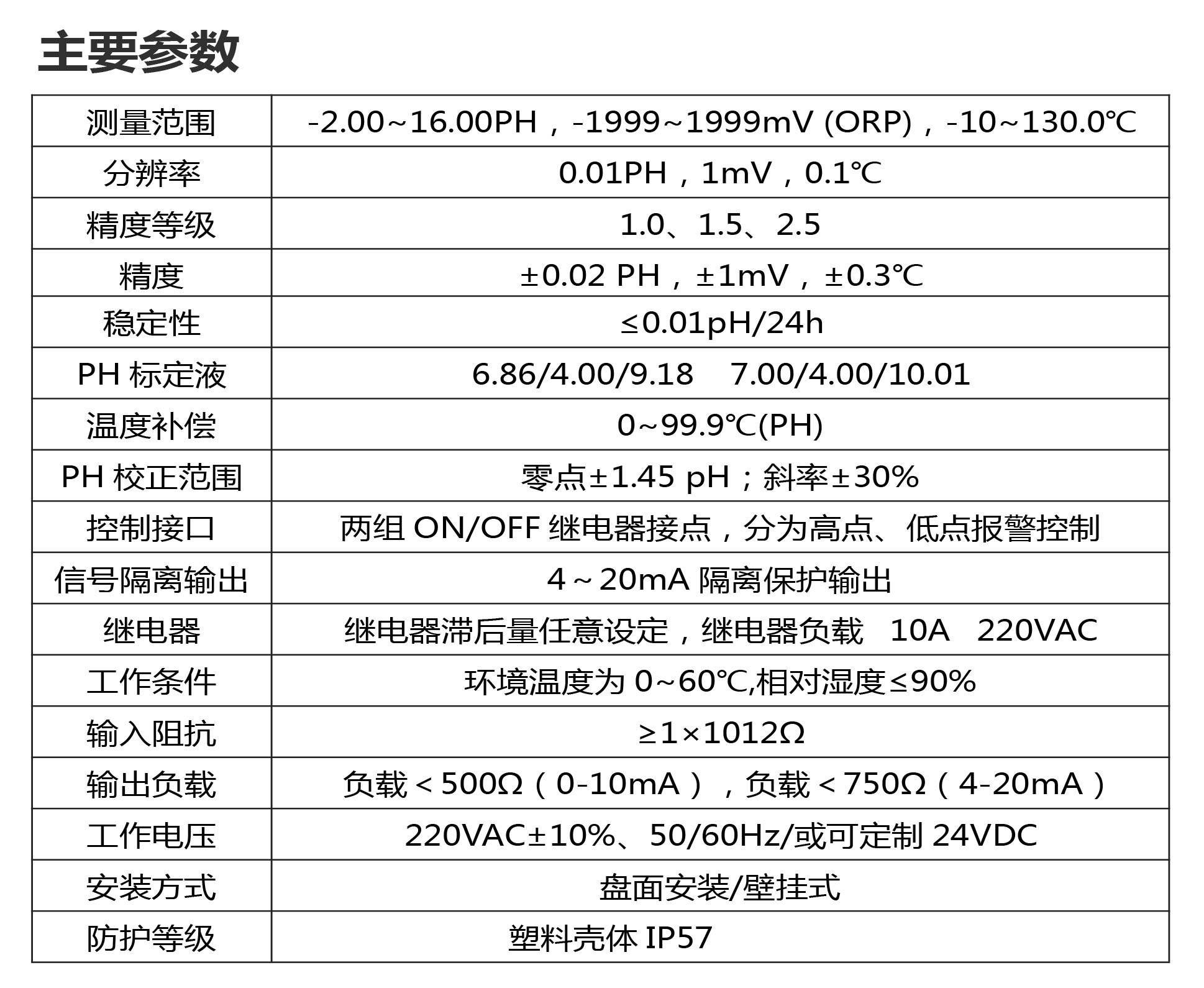 PH计参数表.jpg