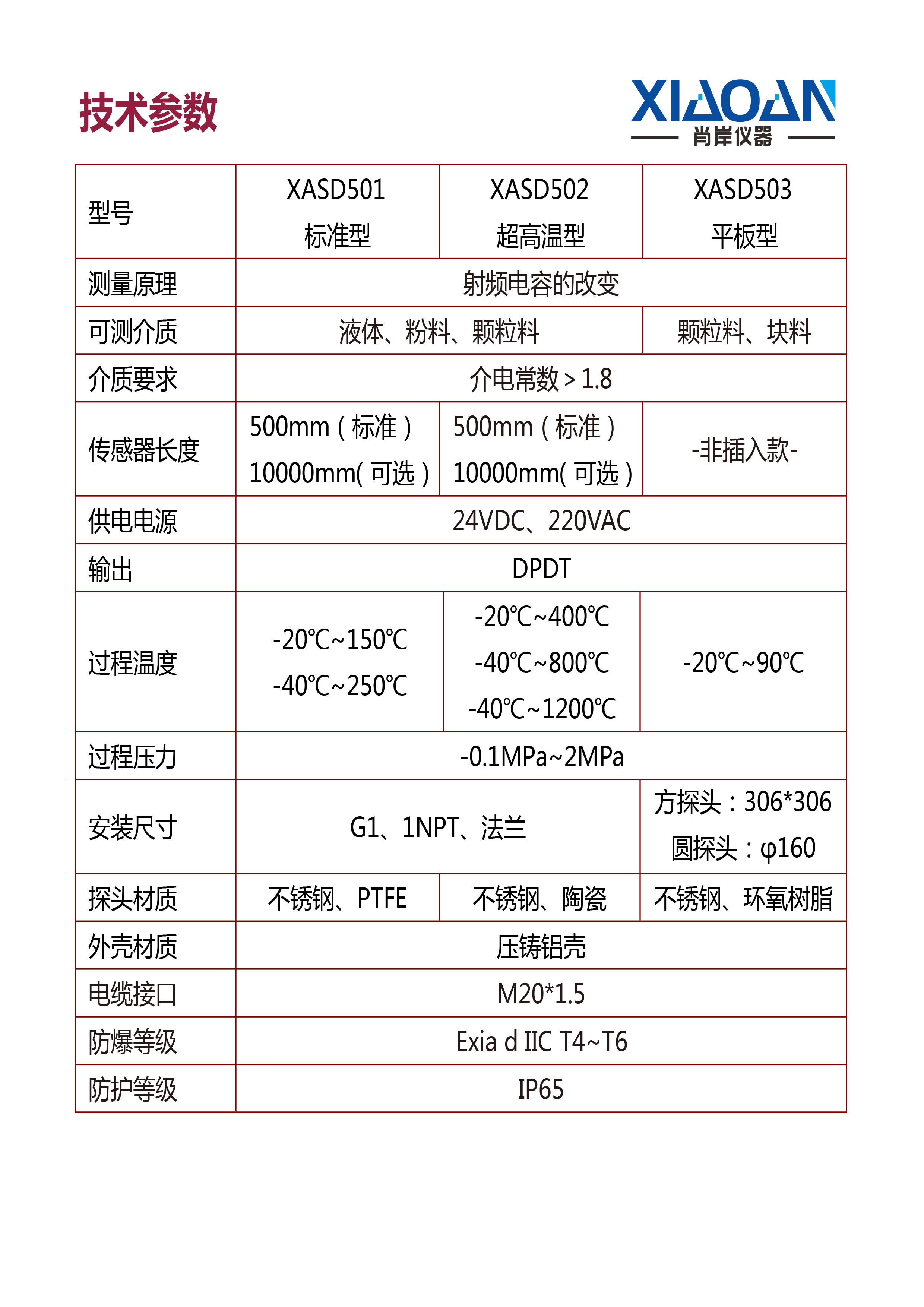 射频导纳参数表.jpg