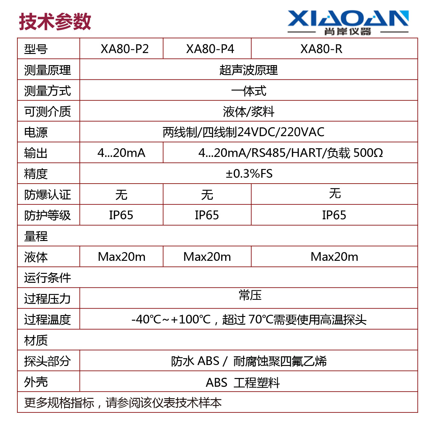 超声波技术参数.jpg