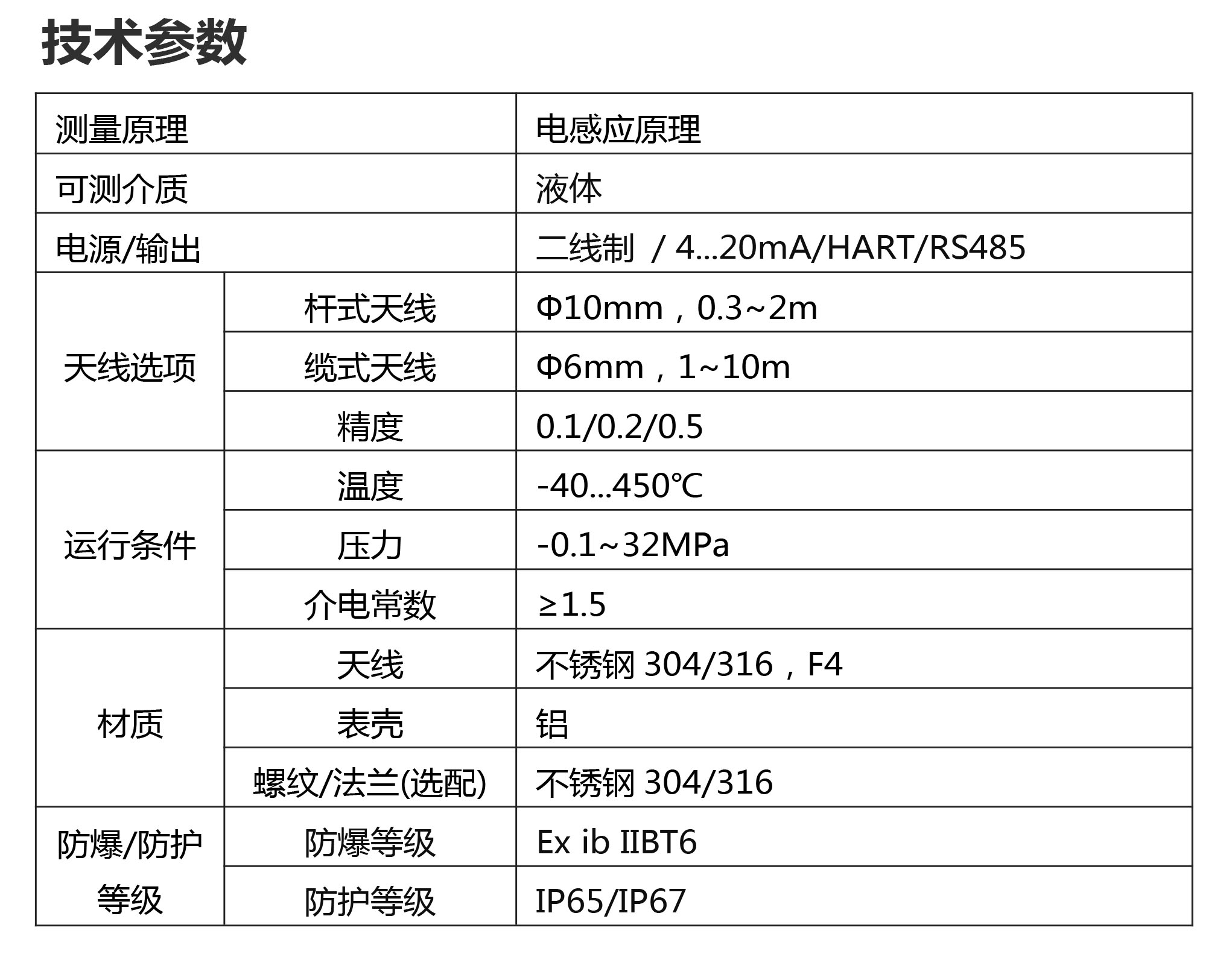 电容参数表