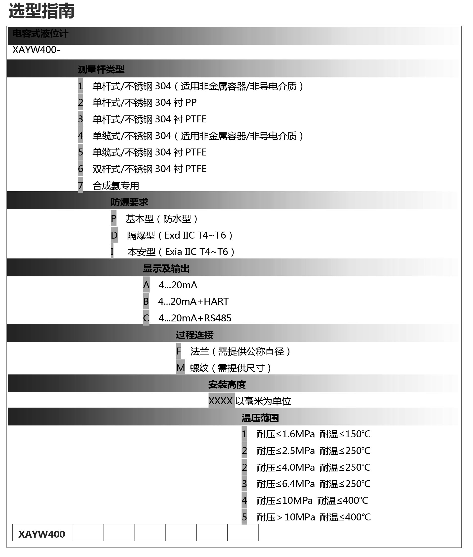 电容选型表