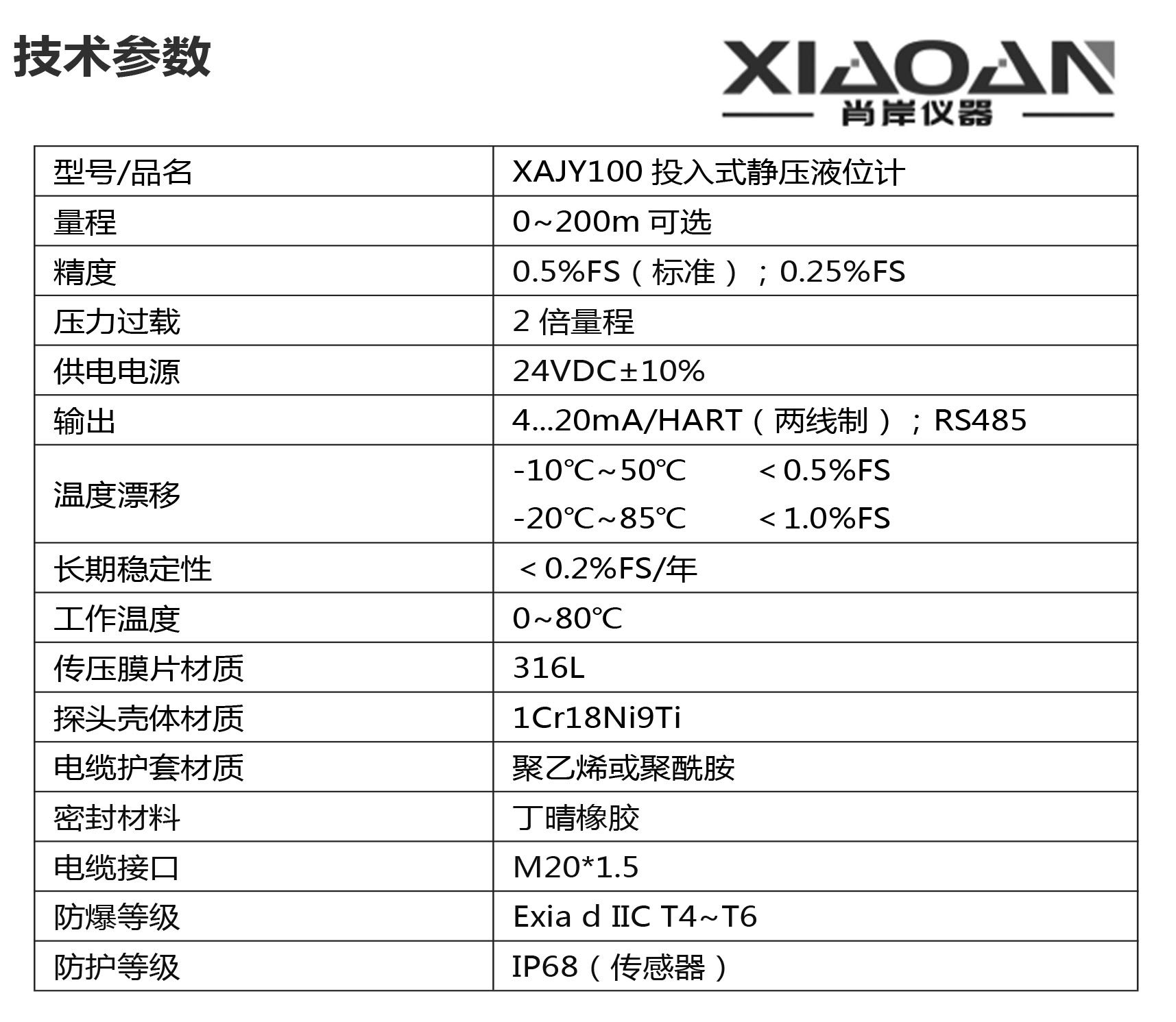 静压技术参数